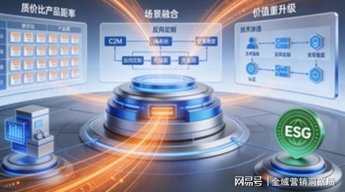 2025消費(fèi)領(lǐng)域拐點(diǎn) 科技重構(gòu)供需，信息技術(shù)咨詢服務(wù)驅(qū)動(dòng)全域價(jià)值重塑